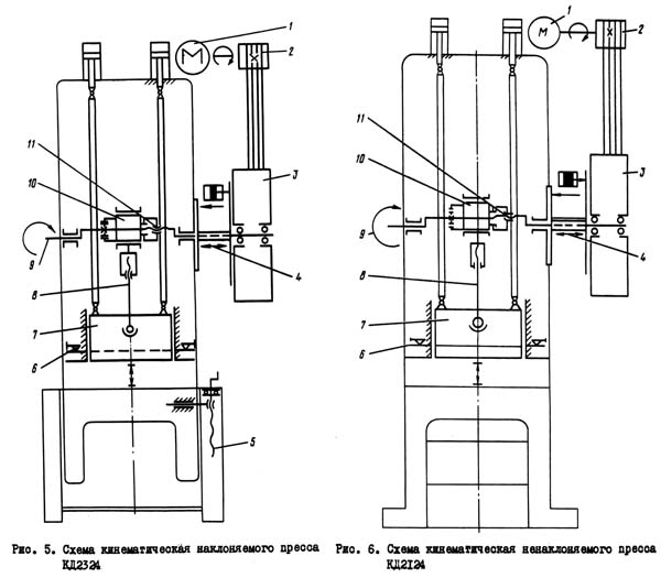 КД2324 Кінематична схема однокривошипного открытого наклоняемого пресса